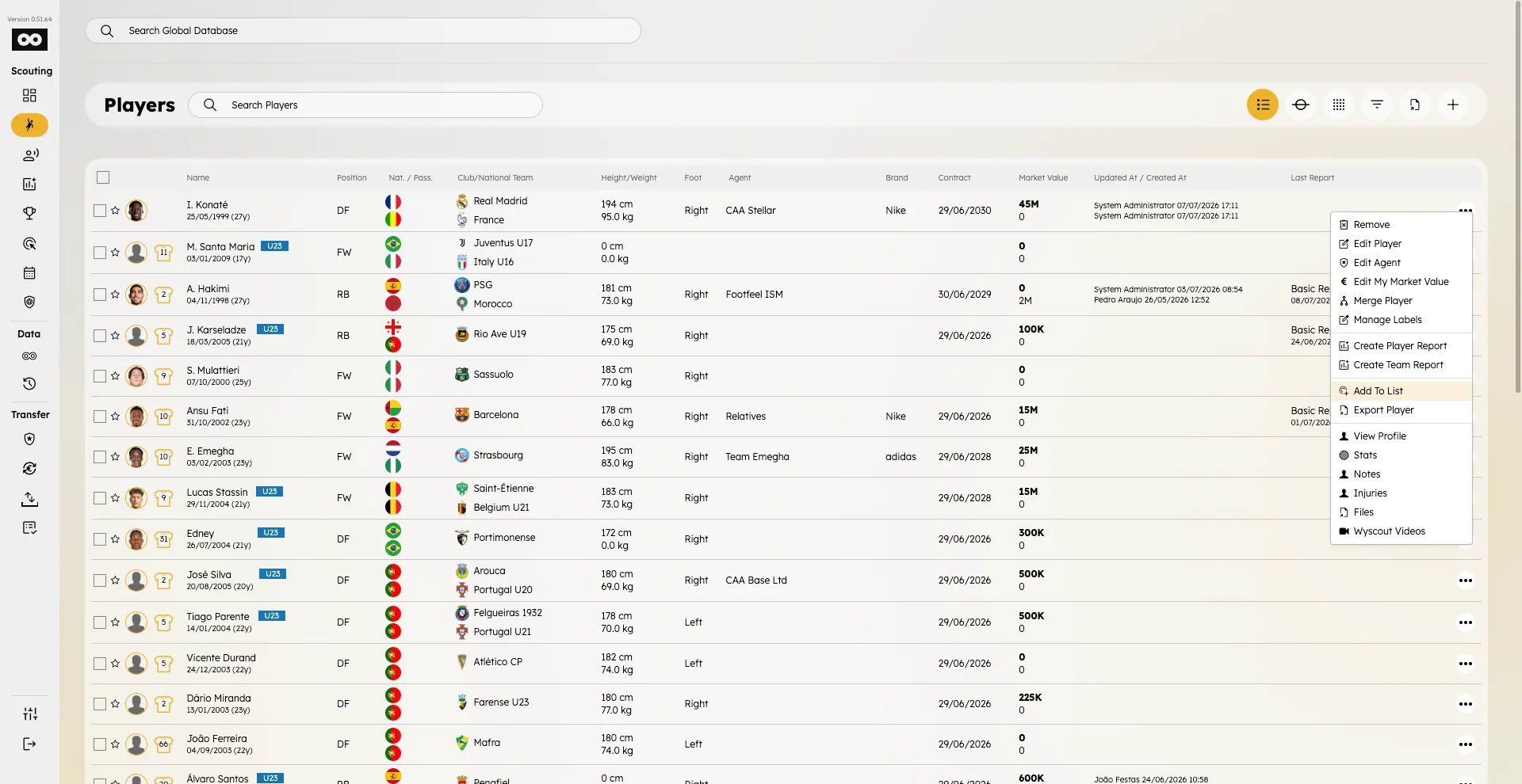 Players list