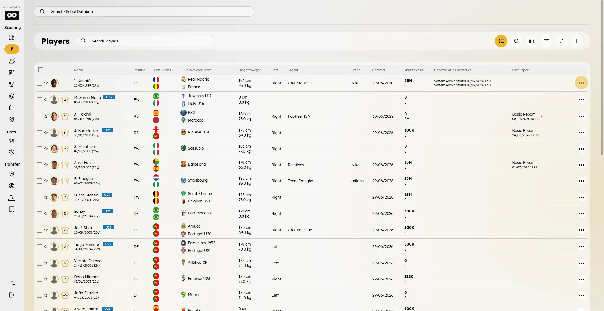 Players list
