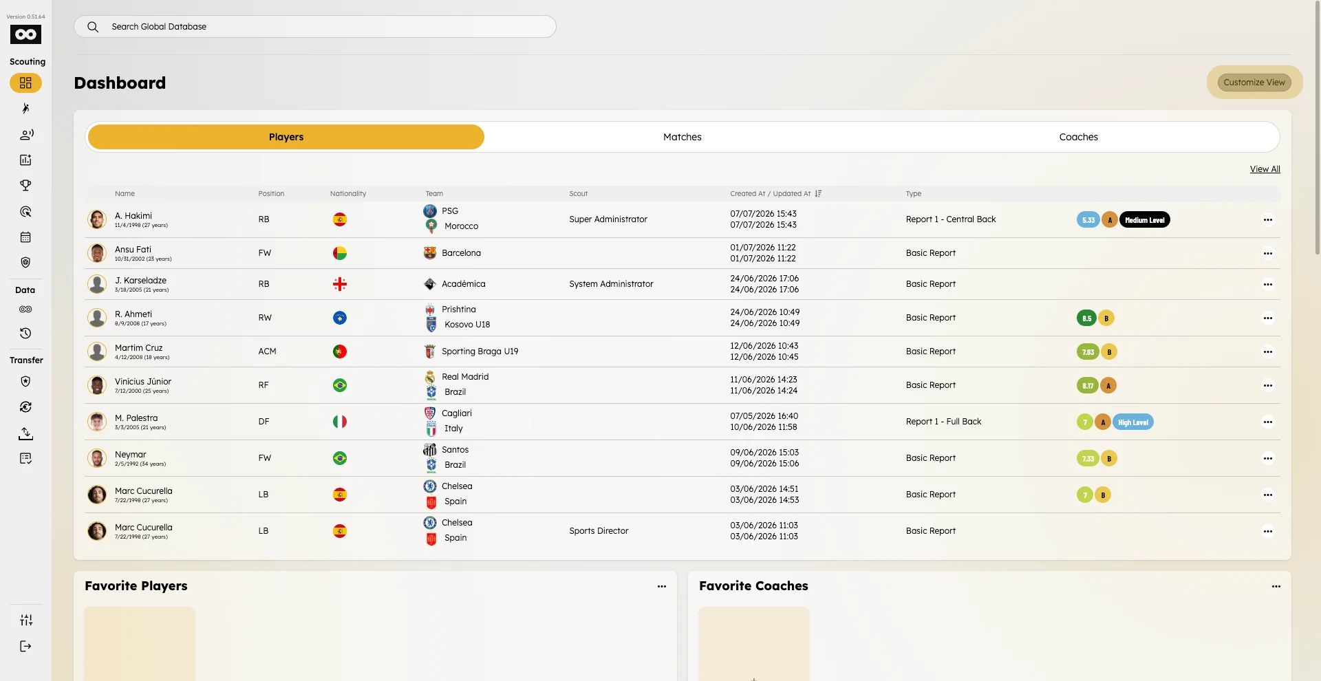 Dashboard